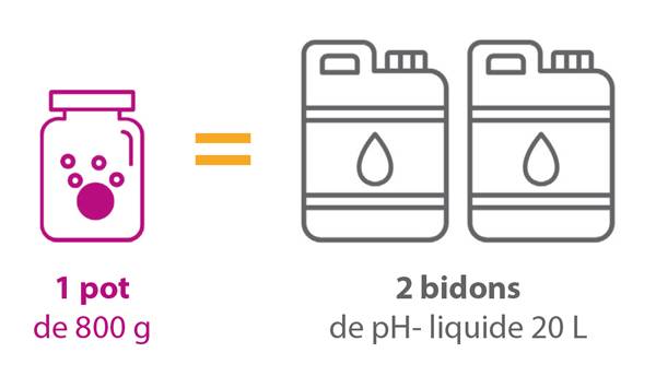 ph minus 850g en pastille